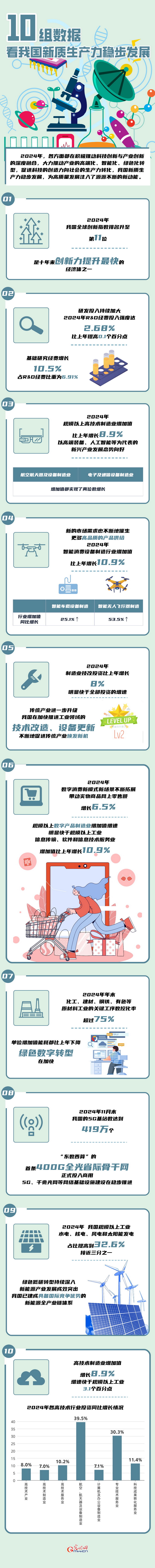 
北京同仁医院黄牛代挂号电话票贩子号贩子网上预约挂号,住院检查加快,数读2024丨10组数据 看我国新质生产力稳步发展