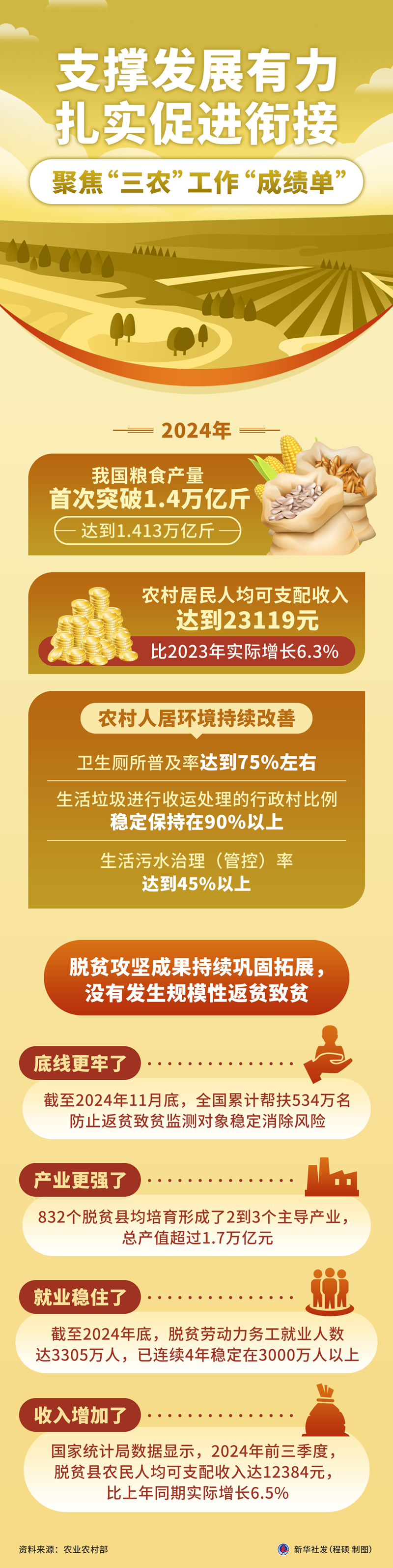 
广州各大医院黄牛代挂号电话票贩子号贩子网上预约挂号,住院检查加快,支撑发展有力 扎实促进衔接——聚焦“三农”工作“成绩单”