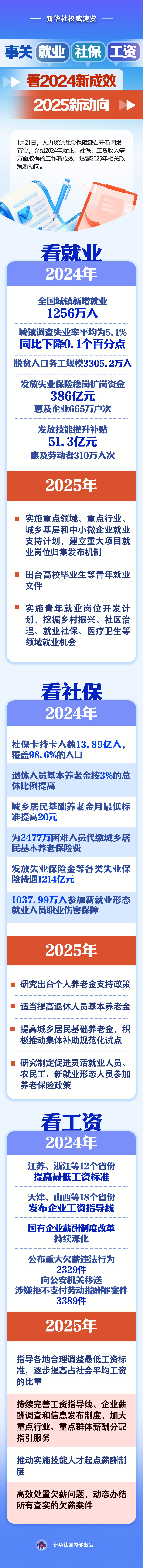 
北京安定医院黄牛代挂号电话票贩子号贩子网上预约挂号,住院检查加快,事关就业、社保、工资，看2024新成效、2025新动向