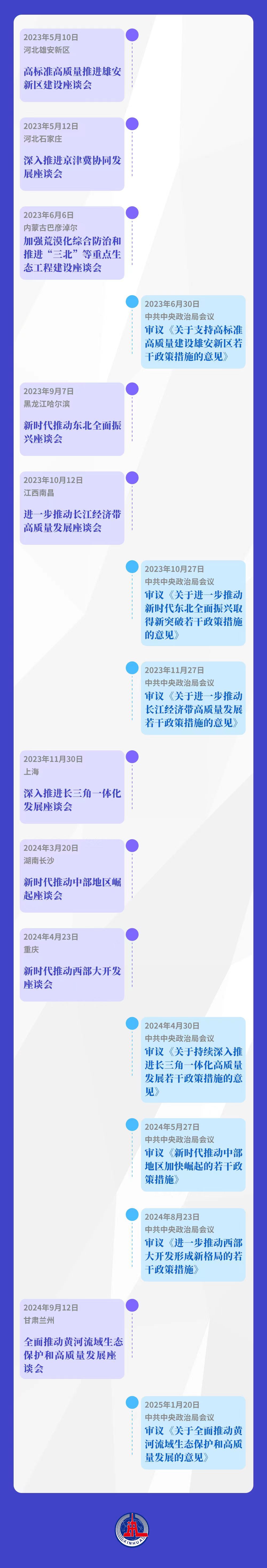 
北京协和医院黄牛代挂号电话票贩子号贩子网上预约挂号,住院检查加快,第一观察｜区域协调发展大棋局