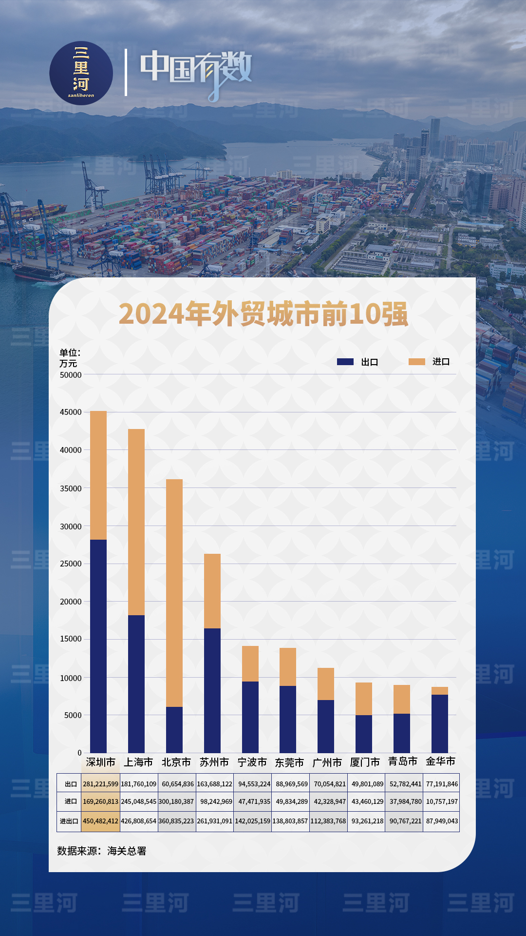 
上海各大医院黄牛代挂号电话票贩子号贩子网上预约挂号,住院检查加快,深圳重登“外贸第一城” 民企成为重要动力