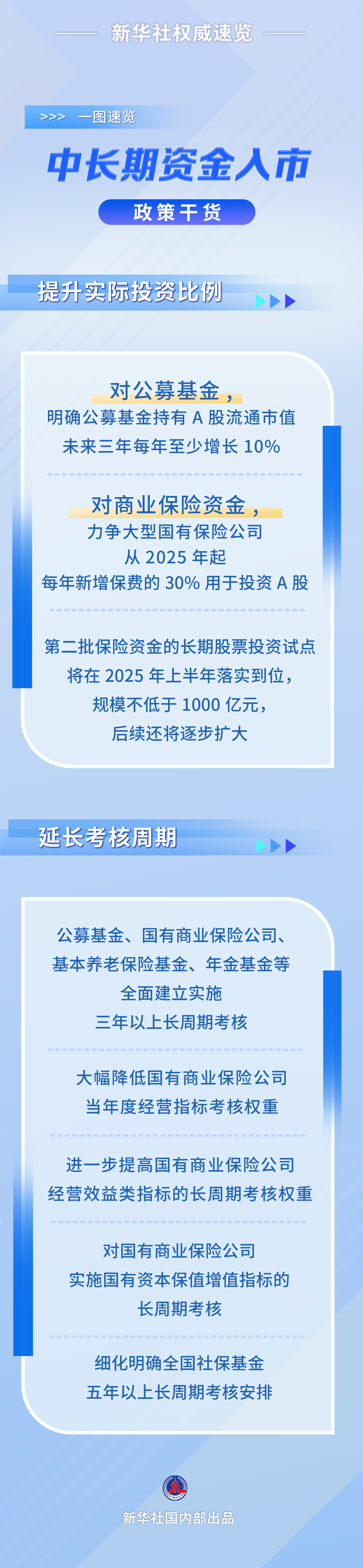 北京大学第三医院黄牛代挂号电话票贩子号贩子网上预约挂号,住院检查加快,财经聚焦丨中长期资金入市迎重磅方案 筑牢资本市场稳健发展基础