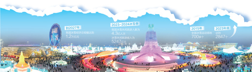 
广州肿瘤医院黄牛代挂号电话票贩子号贩子网上预约挂号,住院检查加快,冰雪热情撬动旅游活力（新时代画卷）