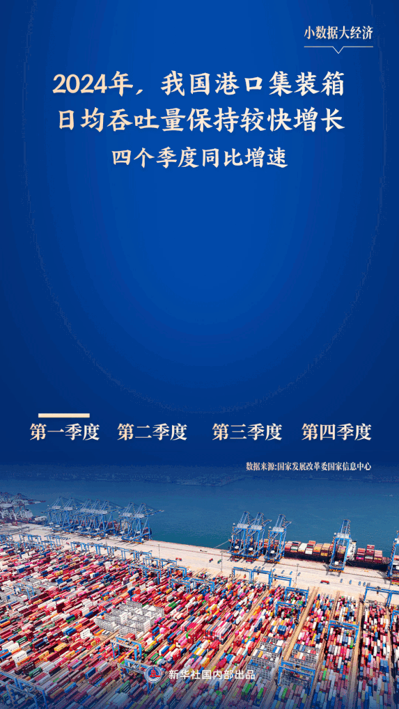 首都医科大学附属北京朝阳医院黄牛代挂号电话票贩子号贩子网上预约挂号,住院检查加快,财经聚焦·小数据大经济丨港口“活跃度”展现大国贸易韧性