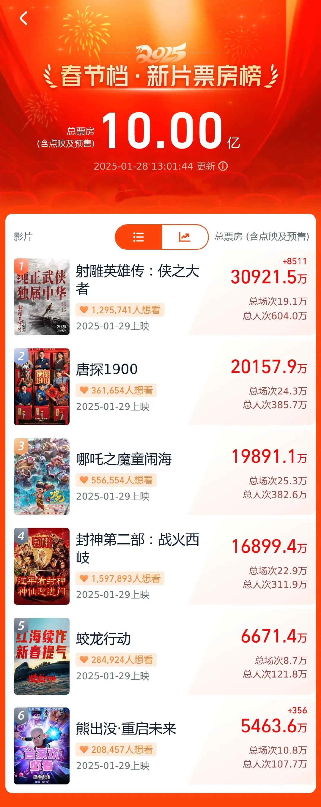 
北京北大口腔医院黄牛代挂号电话票贩子号贩子网上预约挂号,住院检查加快,破！十！亿！啦！