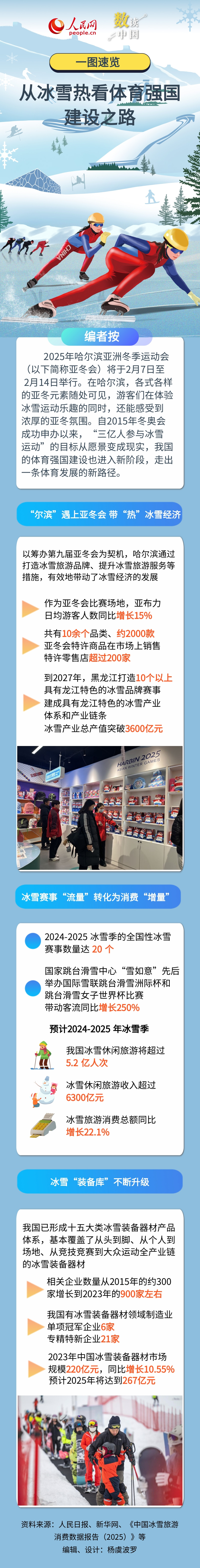 
首都医科大学附属阜外医院黄牛代挂号电话票贩子号贩子网上预约挂号,住院检查加快,一图速览丨从冰雪热看体育强国建设之路