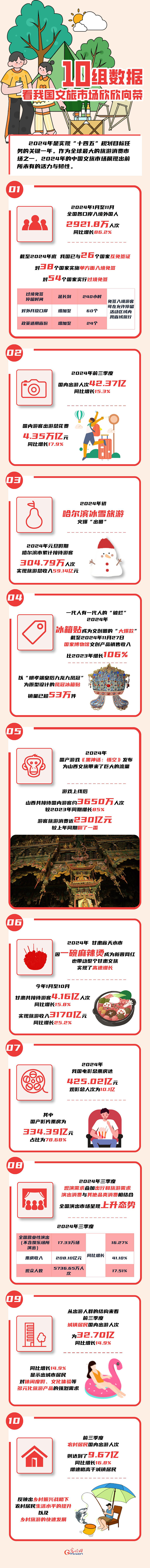 
杭州西溪医院黄牛代挂号电话票贩子号贩子网上预约挂号,住院检查加快,数读2024丨10组数据 看我国文旅市场欣欣向荣