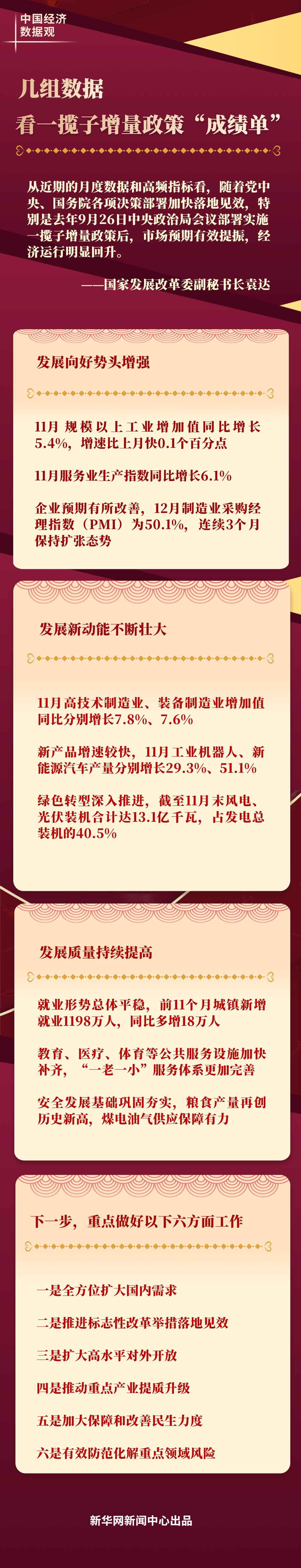 
北京世纪坛医院黄牛代挂号电话票贩子号贩子网上预约挂号,住院检查加快,中国经济数据观｜几组数据看一揽子增量政策“成绩单”