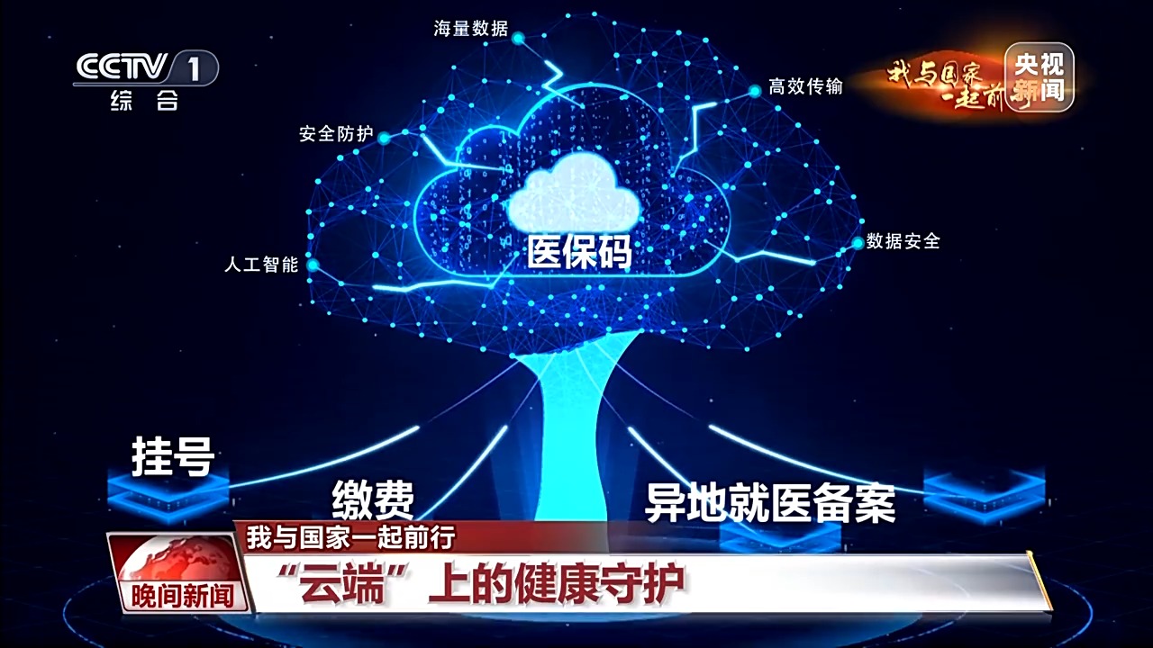 
代挂姜玉武的号黄牛代挂号电话票贩子号贩子网上预约挂号,住院检查加快,我与国家一起前行丨“云端”上的生命守护