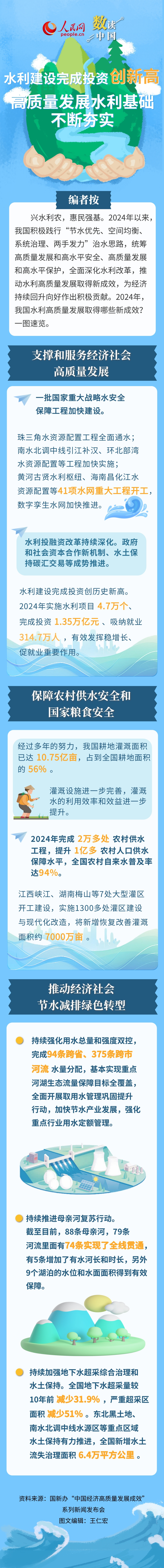 
西安市儿童医院黄牛代挂号电话票贩子号贩子网上预约挂号,住院检查加快,数读中国 | 水利建设完成投资创新高 高质量发展水利基础不断夯实