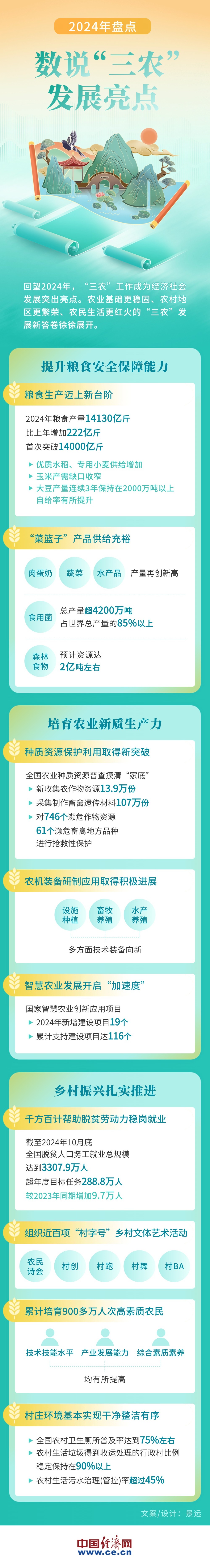 
上海新华医院黄牛代挂号电话票贩子号贩子网上预约挂号,住院检查加快,【图解】2024年盘点：数说“三农”发展亮点