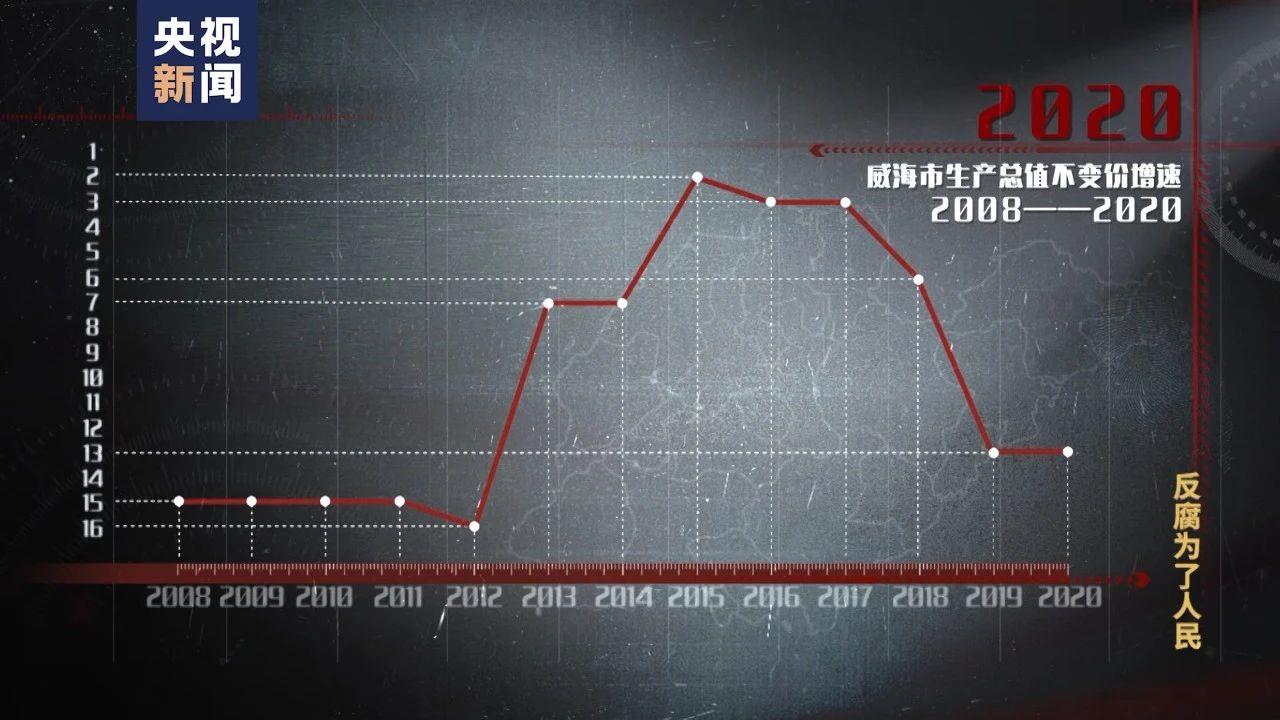 
北京鼓楼医院孙凌云黄牛代挂号电话票贩子号贩子网上预约挂号,住院检查加快,常态化做好查办案件的“后半篇文章”