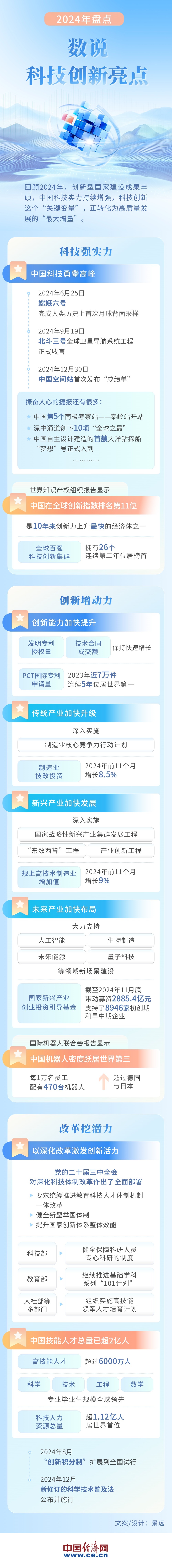 
广州中山眼科医院黄牛代挂号电话票贩子号贩子网上预约挂号,住院检查加快,【图解】2024年盘点：数说科技创新亮点