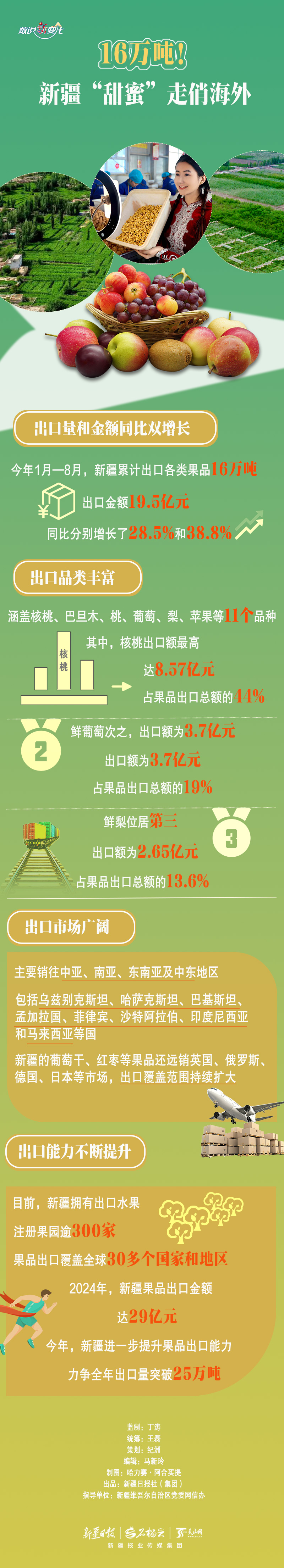 
回龙观医院黄牛代挂号电话票贩子号贩子网上预约挂号,住院检查加快,数说“新”变化丨16万吨！新疆“甜蜜”走俏海外