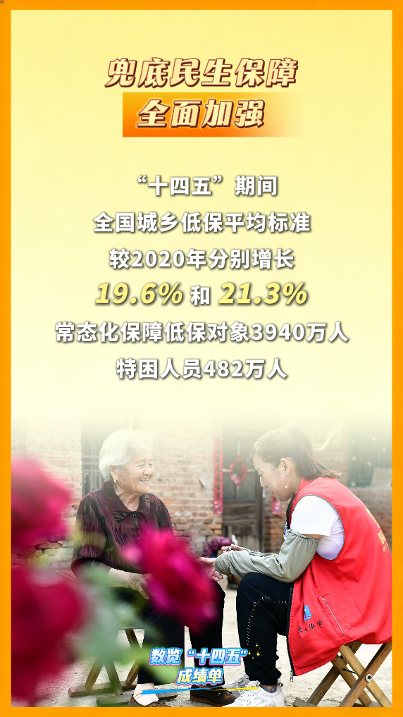 
杭州西溪医院黄牛代挂号电话票贩子号贩子网上预约挂号,住院检查加快,数览“十四五”成绩单｜暖心守护！民政事业托起百姓“稳稳的幸福”
