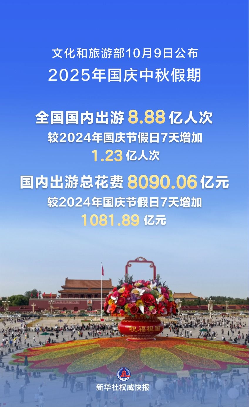 
广州各大医院黄牛代挂号电话票贩子号贩子网上预约挂号,住院检查加快,新华鲜报｜“双节”同辉！国庆中秋假期交出活力满满“成绩单”