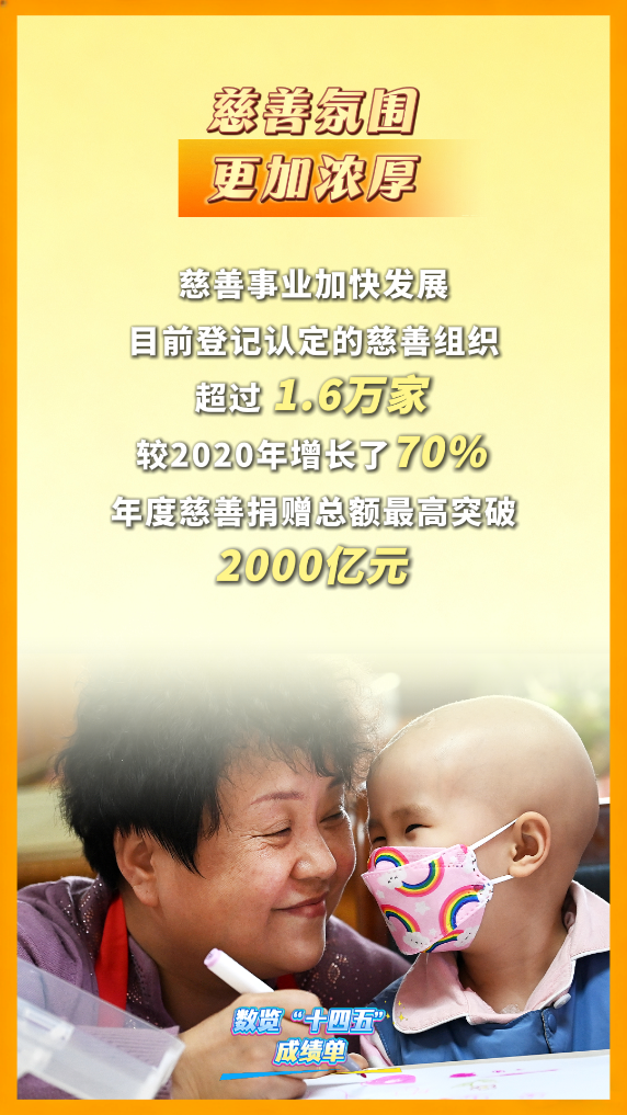 
杭州西溪医院黄牛代挂号电话票贩子号贩子网上预约挂号,住院检查加快,数览“十四五”成绩单｜暖心守护！民政事业托起百姓“稳稳的幸福”