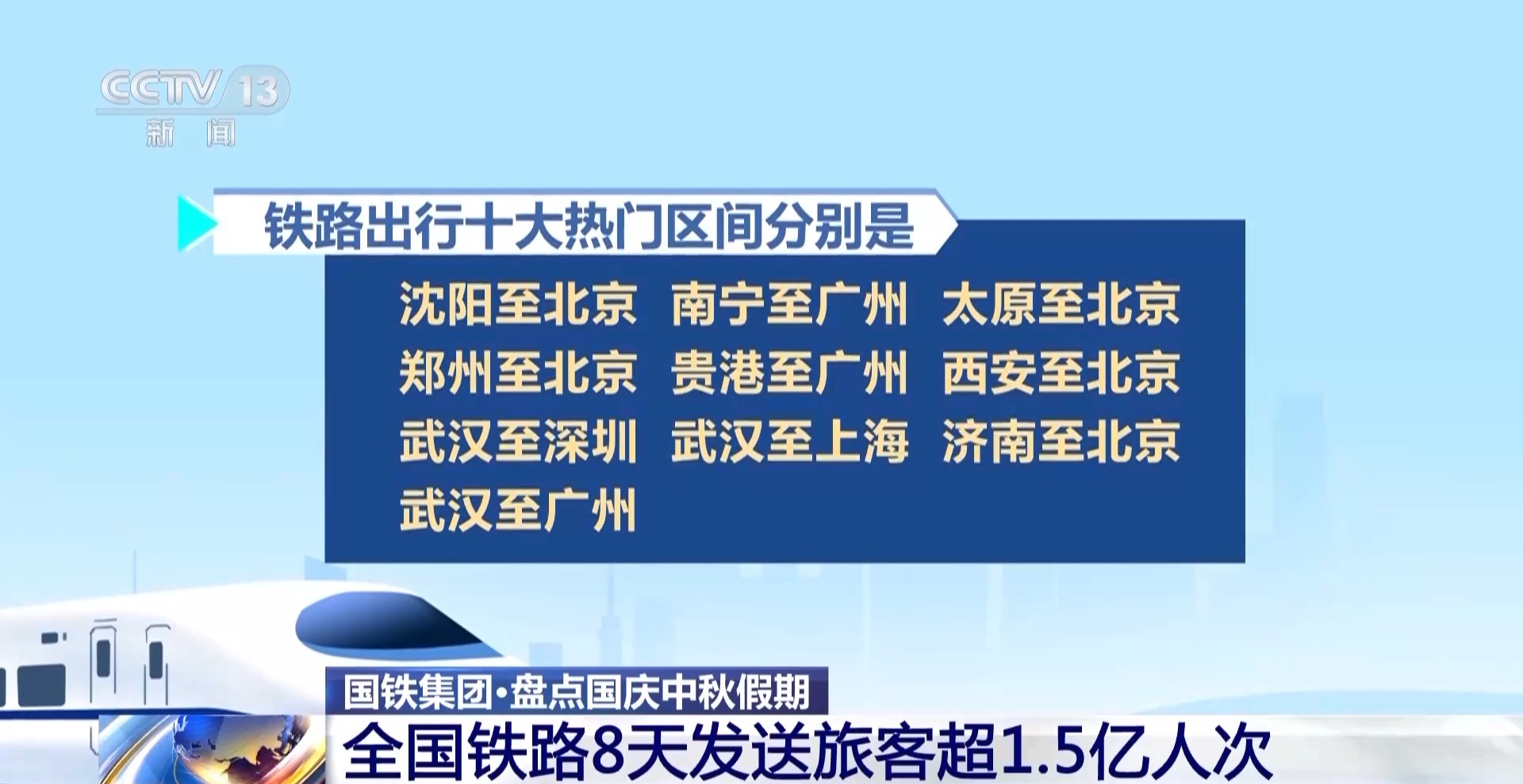 
南京明基医院黄牛代挂号电话票贩子号贩子网上预约挂号,住院检查加快,一组数据带你看双节假期交通出行新亮点