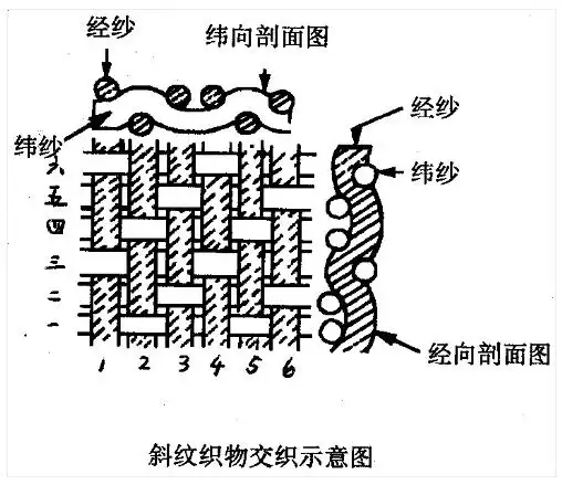
杭州市富阳中医骨伤医院黄牛代挂号电话票贩子号贩子网上预约挂号,住院检查加快,何以中国丨跨界联名！新疆这块北朝织锦记录了丝路高光时刻