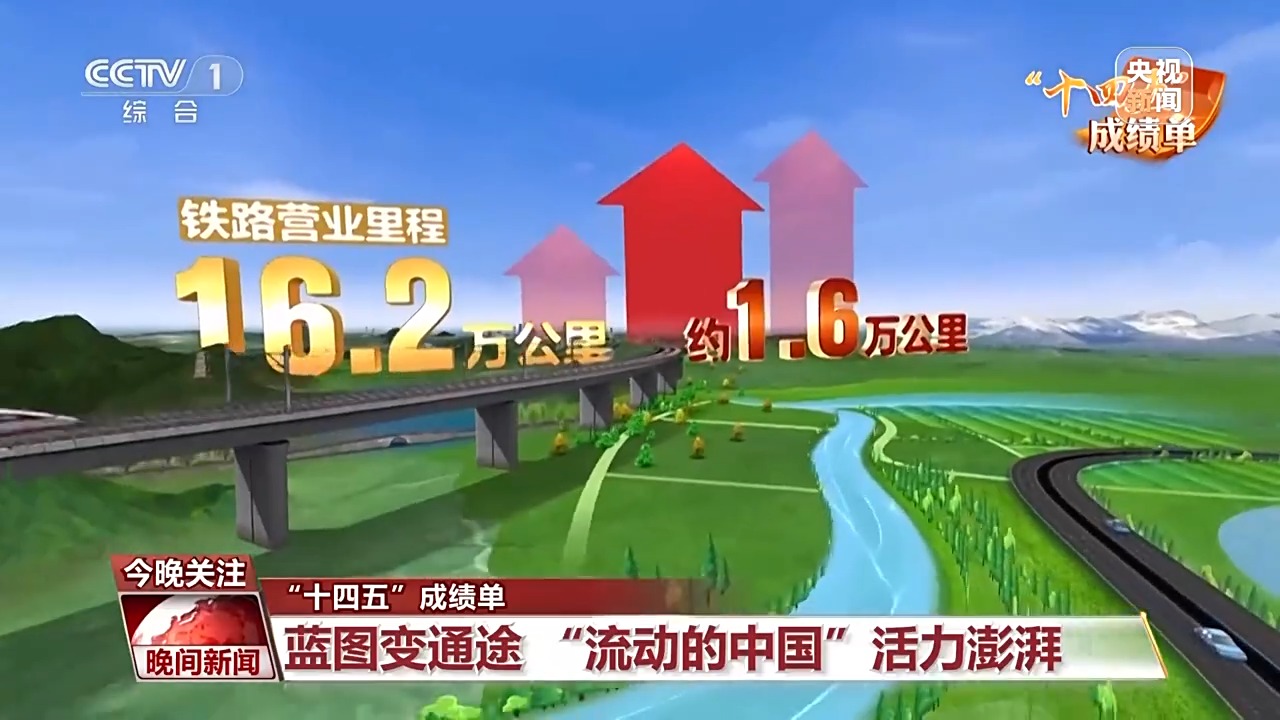 
中山大学附属第一医院黄牛代挂号电话票贩子号贩子网上预约挂号,住院检查加快,“十四五”成绩单丨蓝图变通途 “流动的中国”活力澎湃