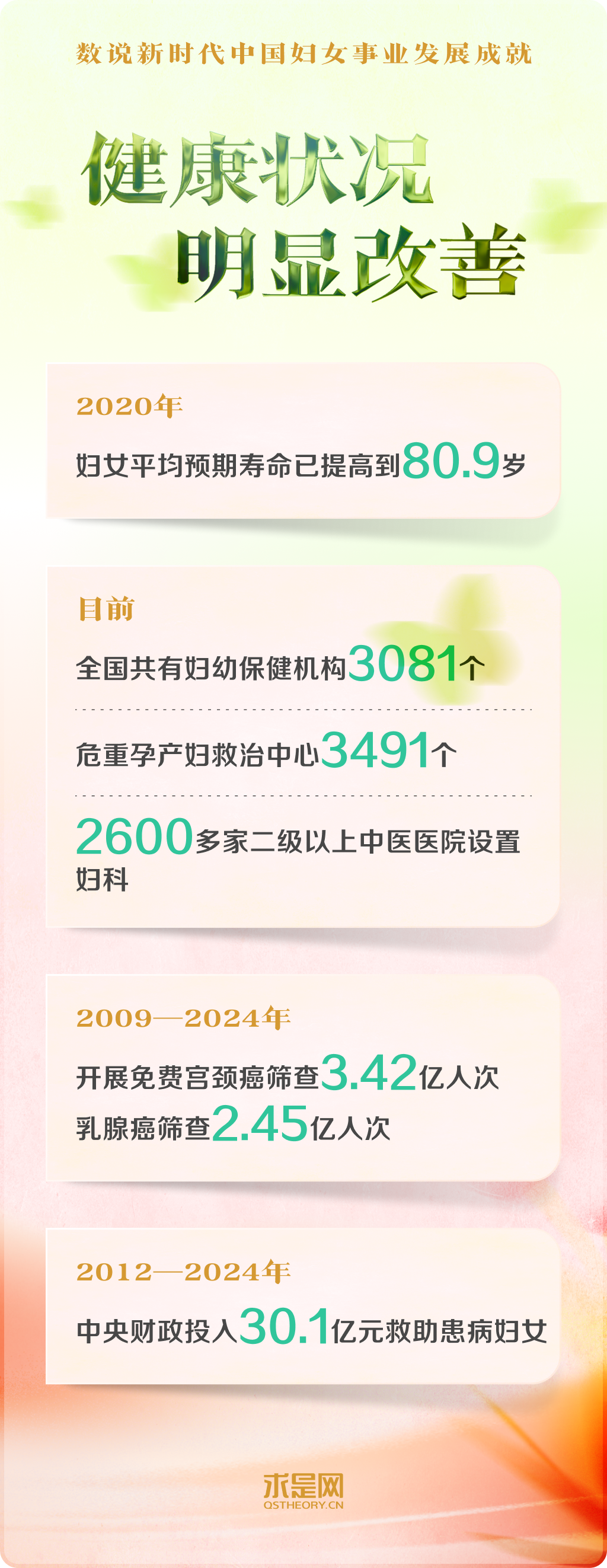 
广州中山三医院黄牛代挂号电话票贩子号贩子网上预约挂号,住院检查加快,数说新时代中国妇女事业发展成就