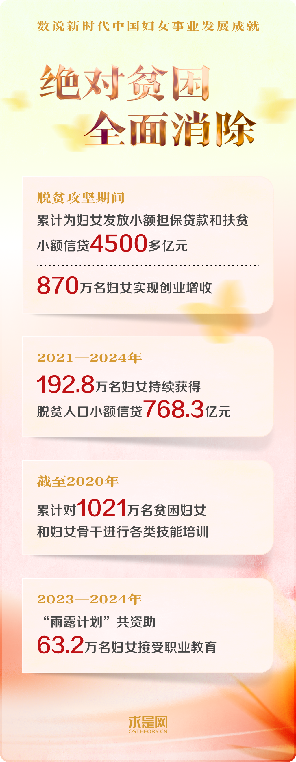 
广州中山三医院黄牛代挂号电话票贩子号贩子网上预约挂号,住院检查加快,数说新时代中国妇女事业发展成就