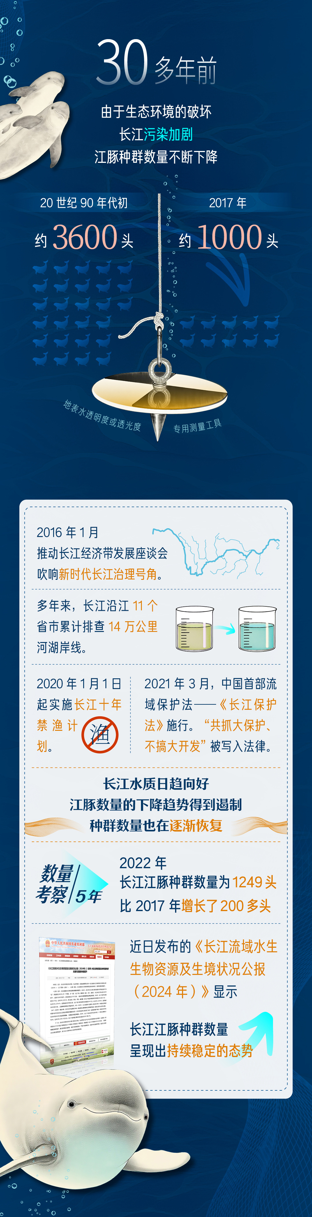 
中国中医科学院西苑黄牛代挂号电话票贩子号贩子网上预约挂号,住院检查加快,青春华章丨邂逅游弋的“长江的微笑”
