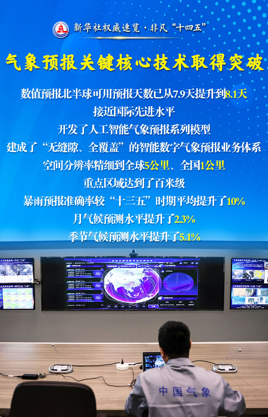 
广州医科大学附属第二医院黄牛代挂号电话票贩子号贩子网上预约挂号,住院检查加快,新华社权威速览·非凡“十四五”｜为美好生活保驾护航，气象工作五年成绩单来了！