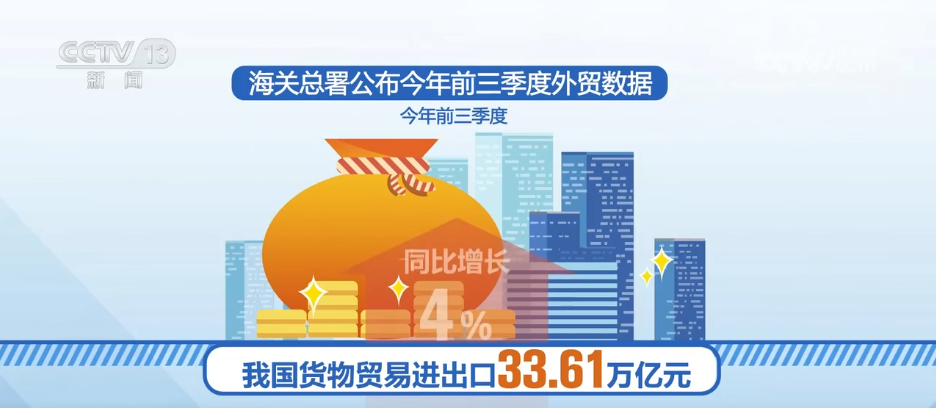 
北医六院黄牛代挂号电话票贩子号贩子网上预约挂号,住院检查加快,从前三季度外贸数据看“33.61万亿元”背后的“稳”“进”“好”