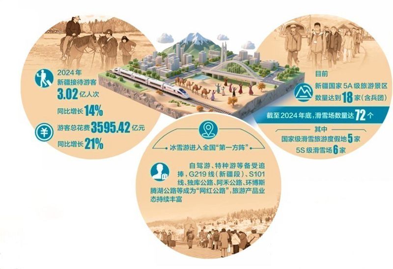 
中国人民解放军总医院黄牛代挂号电话票贩子号贩子网上预约挂号,住院检查加快,极致旅行丨破淡季、做定制、兴乡村 新疆旅游变迁的“三人样本”