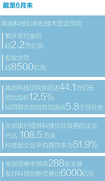 
首都医科大学附属安贞医院黄牛代挂号电话票贩子号贩子网上预约挂号,住院检查加快,金融之翼托举创新之“光”（深度观察·做好金融“五篇大文章”）