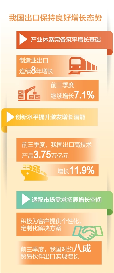 
北京301医院黄牛代挂号电话票贩子号贩子网上预约挂号,住院检查加快,前三季度外贸增速何以逐季加快（权威发布）