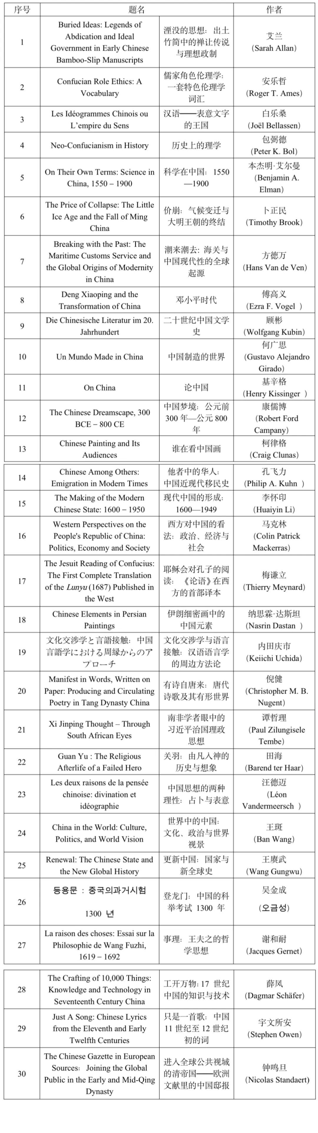 
天津各大医院黄牛代挂号电话票贩子号贩子网上预约挂号,住院检查加快,54部世界中国学研究推荐书目发布，聚焦历史中国与当代中国