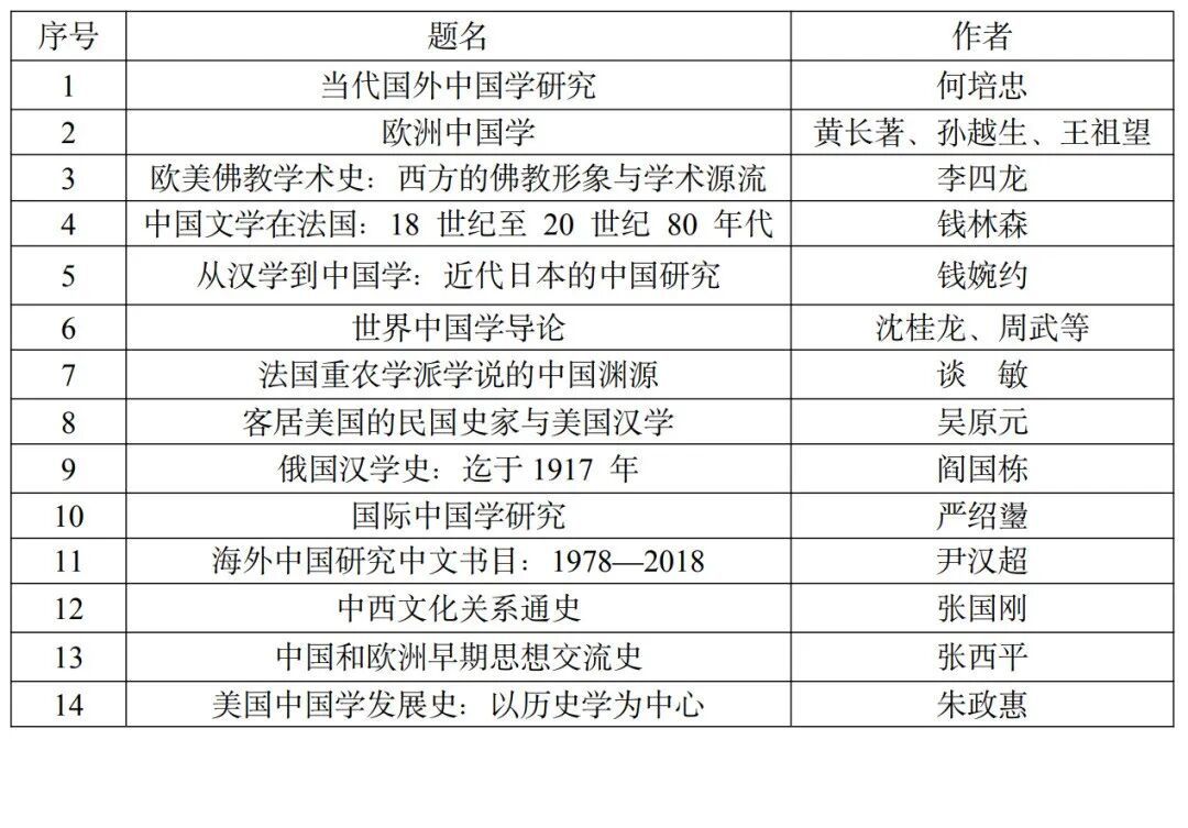 
天津各大医院黄牛代挂号电话票贩子号贩子网上预约挂号,住院检查加快,54部世界中国学研究推荐书目发布，聚焦历史中国与当代中国