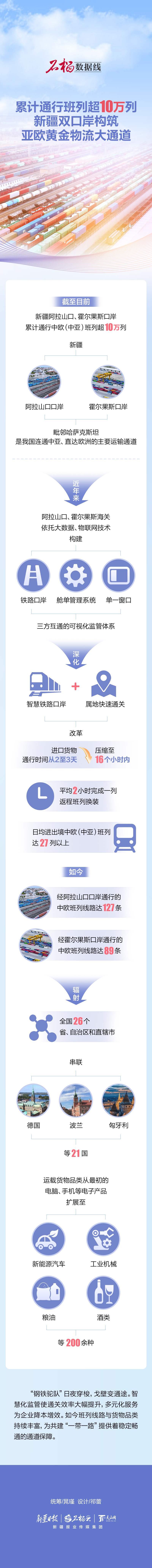 
首都医科大学附属安贞医院黄牛代挂号电话票贩子号贩子网上预约挂号,住院检查加快,石榴数据线丨累计通行班列超10万列！新疆双口岸构筑亚欧黄金物流大通道