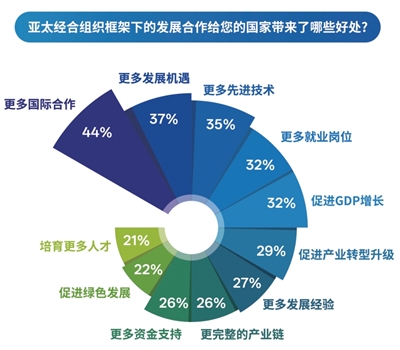 北京协和医院黄牛代挂号电话票贩子号贩子网上预约挂号,住院检查加快,携手共建活力、和谐、繁荣的亚太大家庭