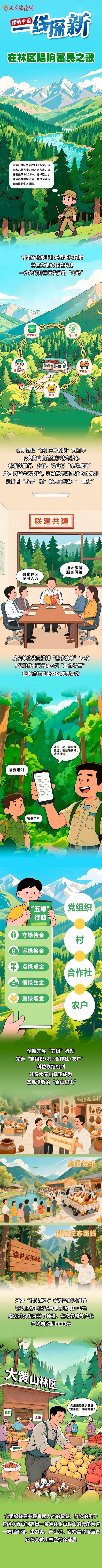 
杭州各大医院黄牛代挂号电话票贩子号贩子网上预约挂号,住院检查加快,【理响中国·一线探新】手绘 | 在林区唱响富民之歌