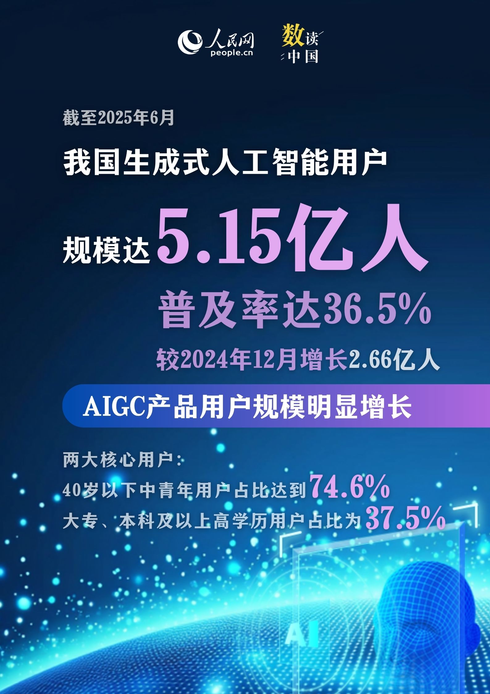 
首都医科大学附属北京朝阳医院黄牛代挂号电话票贩子号贩子网上预约挂号,住院检查加快,数读中国｜5.15亿人已“上车”！六图解码我国AIGC发展新图景