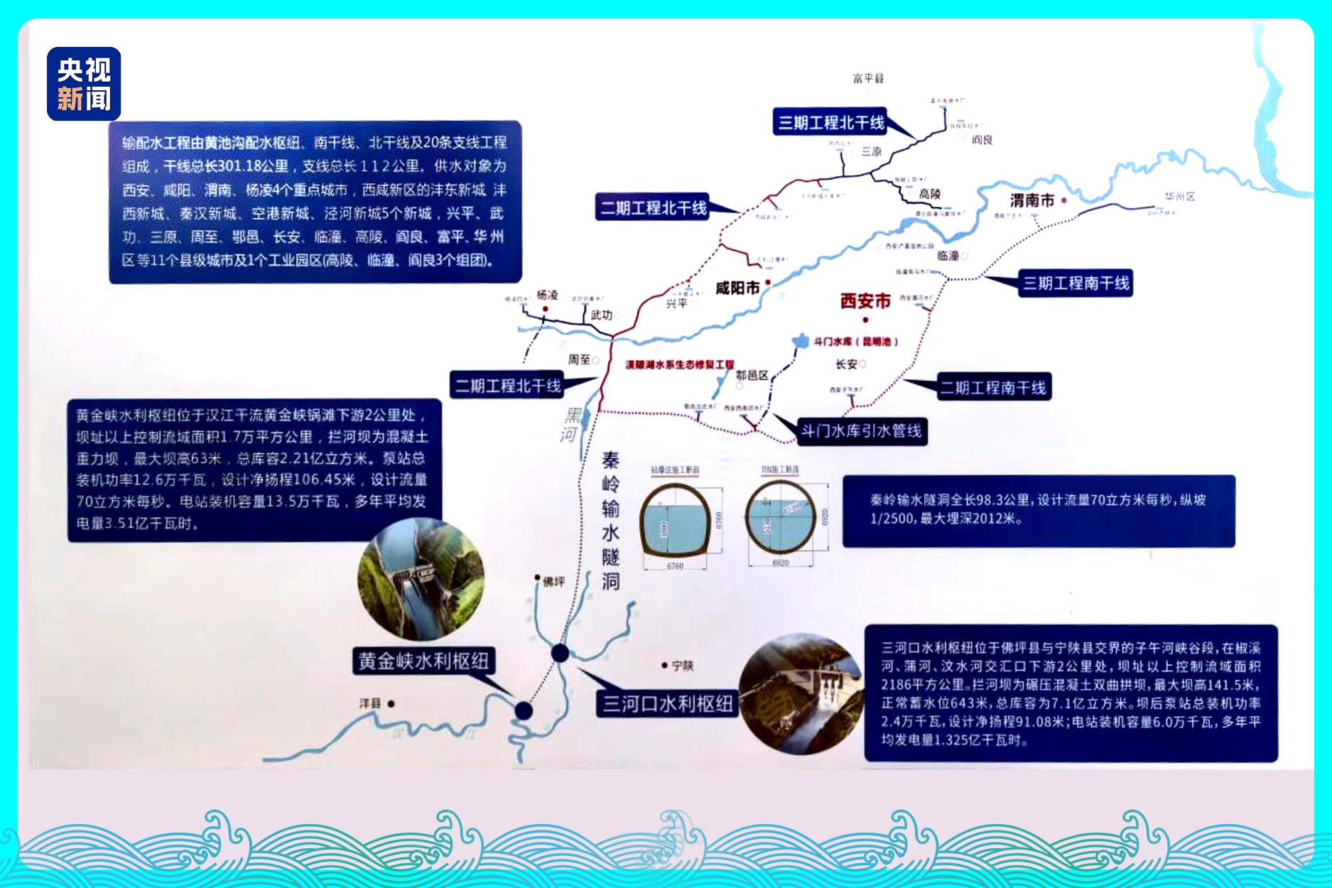 
回龙观医院黄牛代挂号电话票贩子号贩子网上预约挂号,住院检查加快,行走江河看中国丨水润三秦 看陕西如何碧波织锦