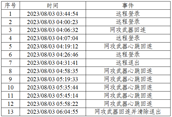 
杭州市儿童医院黄牛代挂号电话票贩子号贩子网上预约挂号,住院检查加快,关于国家授时中心遭受美国国家安全局网络攻击事件的技术分析报告