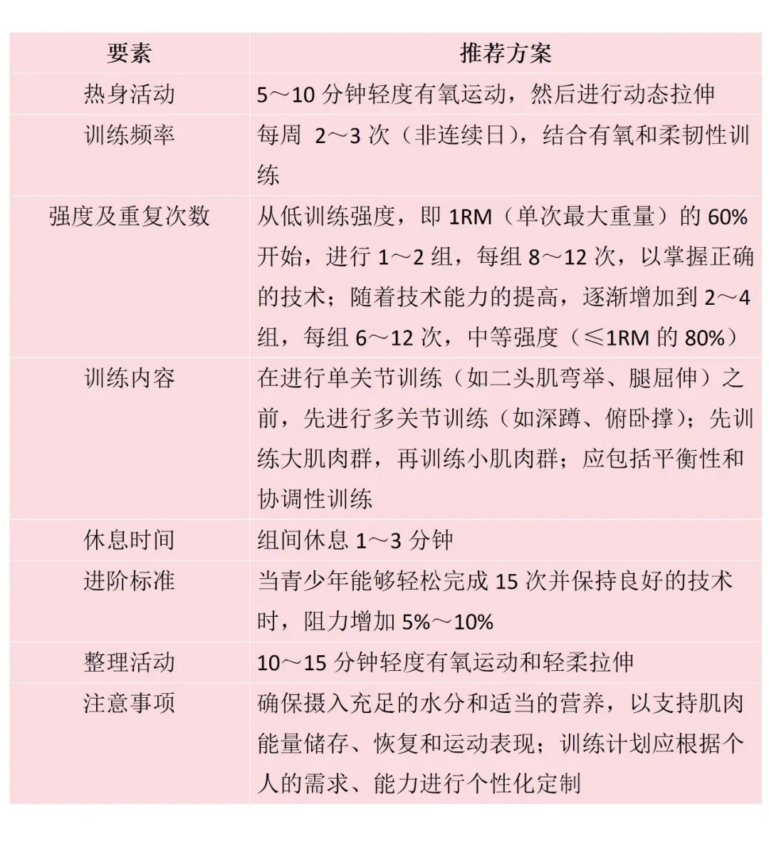 
杭州市第一人民医院黄牛代挂号电话票贩子号贩子网上预约挂号,住院检查加快,一份马上就能练起来的肌肉力量训练计划，转给孩子们 | 运动是良医