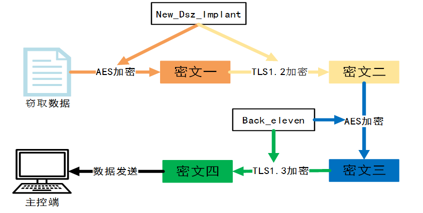
杭州市儿童医院黄牛代挂号电话票贩子号贩子网上预约挂号,住院检查加快,关于国家授时中心遭受美国国家安全局网络攻击事件的技术分析报告