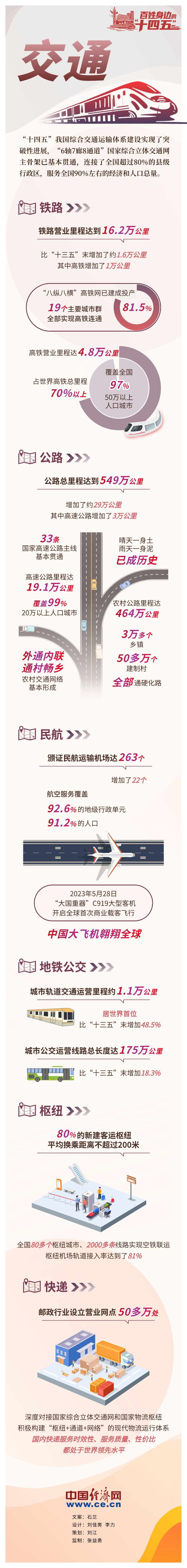 
广东省中医院黄牛代挂号电话票贩子号贩子网上预约挂号,住院检查加快,【百姓身边的“十四五”】日行万里 旅行“说走就走”