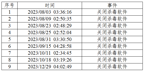 
杭州市儿童医院黄牛代挂号电话票贩子号贩子网上预约挂号,住院检查加快,关于国家授时中心遭受美国国家安全局网络攻击事件的技术分析报告