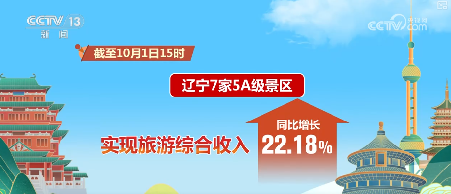 
北医三院黄牛代挂号电话票贩子号贩子网上预约挂号,住院检查加快,首日，游客量、消费额双增！借助火热数据看假日文旅市场活力显现