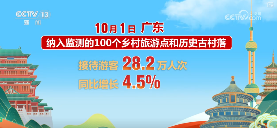 
北医三院黄牛代挂号电话票贩子号贩子网上预约挂号,住院检查加快,首日，游客量、消费额双增！借助火热数据看假日文旅市场活力显现