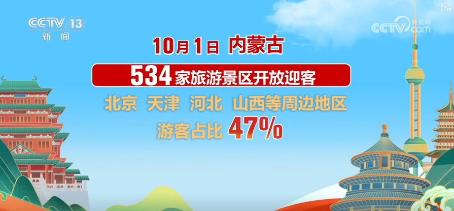 
北医三院黄牛代挂号电话票贩子号贩子网上预约挂号,住院检查加快,首日，游客量、消费额双增！借助火热数据看假日文旅市场活力显现