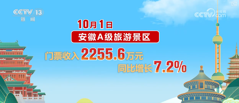 
北医三院黄牛代挂号电话票贩子号贩子网上预约挂号,住院检查加快,首日，游客量、消费额双增！借助火热数据看假日文旅市场活力显现
