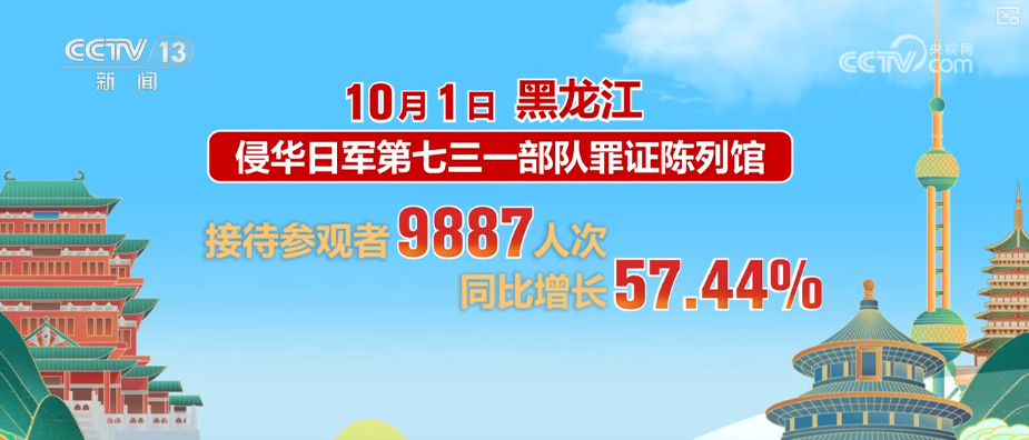 
北医三院黄牛代挂号电话票贩子号贩子网上预约挂号,住院检查加快,首日，游客量、消费额双增！借助火热数据看假日文旅市场活力显现