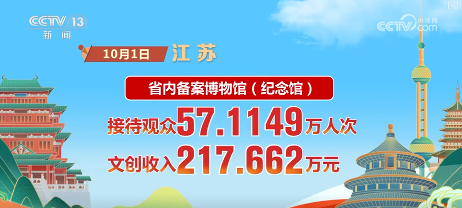 
北医三院黄牛代挂号电话票贩子号贩子网上预约挂号,住院检查加快,首日，游客量、消费额双增！借助火热数据看假日文旅市场活力显现